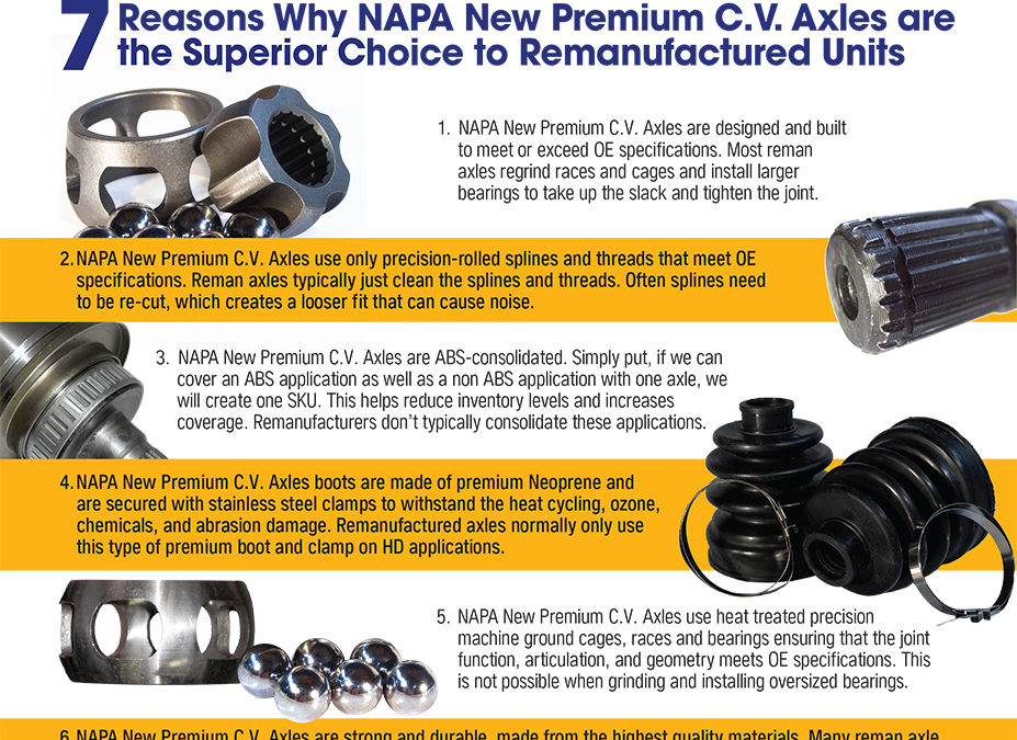7 Reasons Why NAPA New Premium CV Axles are the Superior Choice to Remanufactured Units
